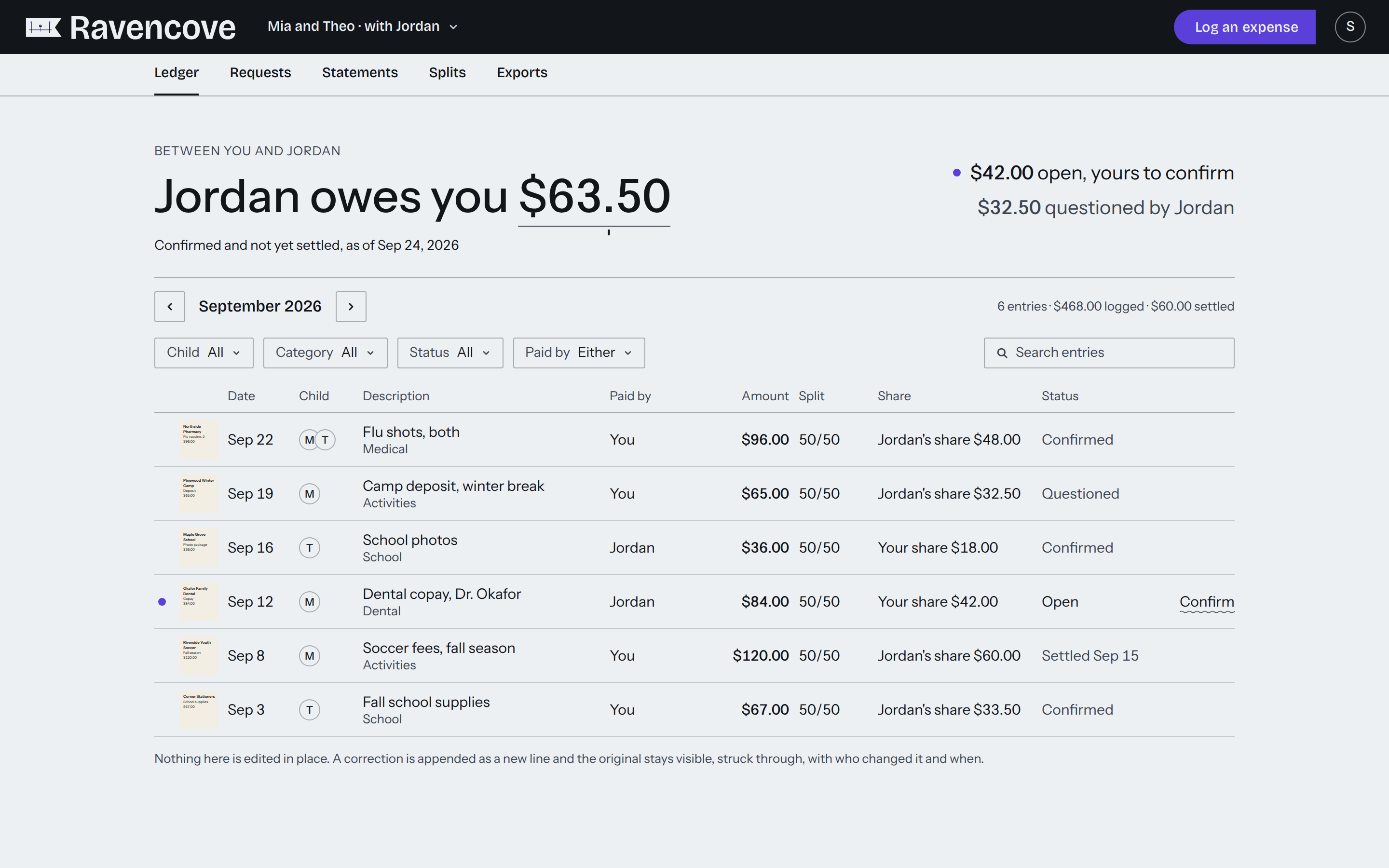 The Ravencove ledger at 1440 by 900: the ink header with the logo, the water line reading Jordan owes you $63.50 as of Sep 24, 2026, with $42.00 open and $32.50 questioned at the right, then the September 2026 rail, the filter row and six entries from Sep 22 flu shots $96.00 to Sep 3 fall school supplies $67.00, each with a receipt thumbnail, child initials, split, share and a text status; the open Sep 12 dental copay row carries the lantern dot and a Confirm link.